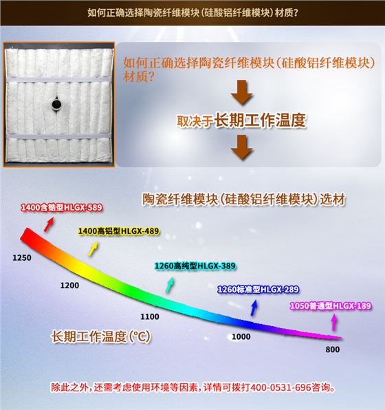 陶瓷纖維模塊使用溫度 陶瓷纖維模塊使用溫度