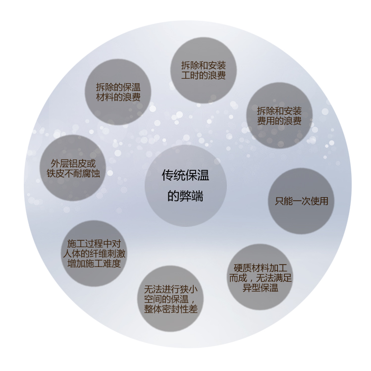 火龍可拆卸保溫套 火龍可拆卸保溫套