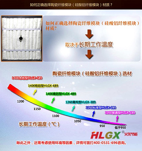 碳素焙燒窯用耐火纖維材質(zhì)選擇 碳素焙燒窯用耐火纖維材質(zhì)選擇
