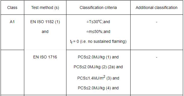 En13501-1A1 En13501-1A1